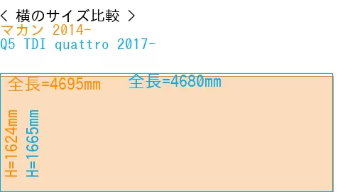 #マカン 2014- + Q5 TDI quattro 2017-